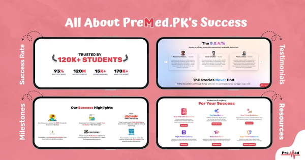 PreMed.PK | Highly Rated Online Resource for MDCAT’25
