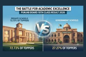 Private Schools Outshine Government Institutions in Punjab Board 10th Class Toppers 2026