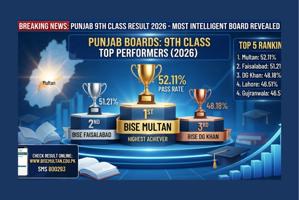 Punjab 9th Class Result 2026: Most Intelligent Board Revealed