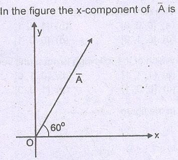 Question Image
