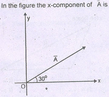 Question Image