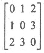 Option Image