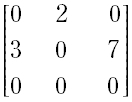 Option Image