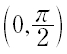 Option Image