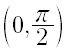 Option Image