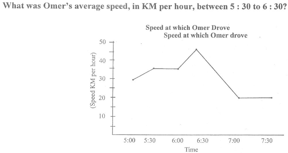 Question Image